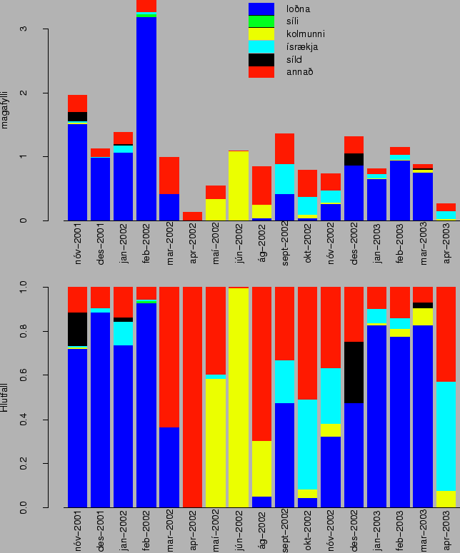 \includegraphics{pscolfiles/berg1.eps}