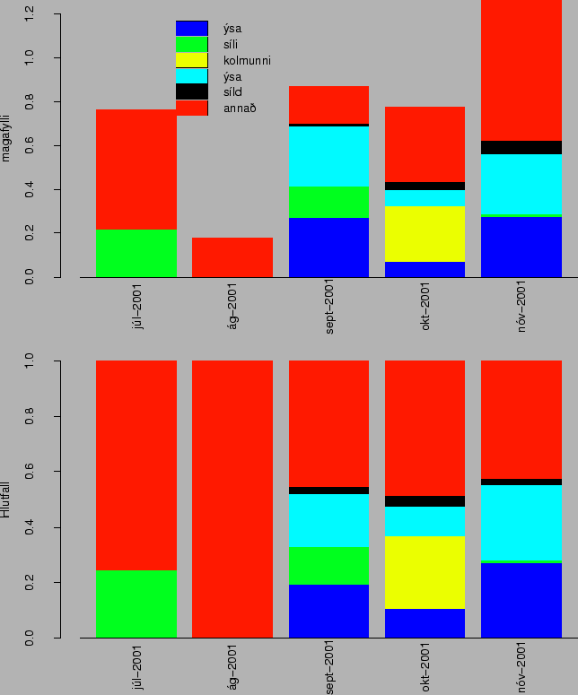 \includegraphics{pscolfiles/stadsetningarbry.eps}