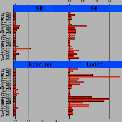 \includegraphics{pscolfiles/all5.eps}
